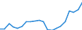 Training: Formal and non-formal education and training / Sex: Total / Unit of measure: Percentage / Age class: From 15 to 29 years / Geopolitical entity (reporting): Estonia