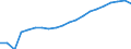Training: Formal and non-formal education and training / Sex: Total / Unit of measure: Percentage / Age class: From 15 to 29 years / Geopolitical entity (reporting): Greece