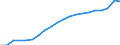 Training: Formal and non-formal education and training / Sex: Total / Unit of measure: Percentage / Age class: From 15 to 29 years / Geopolitical entity (reporting): Spain