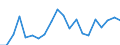 Training: Formal and non-formal education and training / Sex: Total / Unit of measure: Percentage / Age class: From 15 to 29 years / Geopolitical entity (reporting): Croatia
