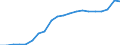 Training: Formal and non-formal education and training / Sex: Total / Unit of measure: Percentage / Age class: From 15 to 29 years / Geopolitical entity (reporting): Portugal