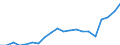 Maßeinheit: Prozent / Land der Staatsangehörigkeit: EU27-Länder (ab 2020) ohne das Meldeland / Geschlecht: Insgesamt / Altersklasse: 18 bis 64 Jahre / Geopolitische Meldeeinheit: Europäische Union - 27 Länder (ab 2020)
