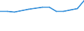 Maßeinheit: Prozent / Land der Staatsangehörigkeit: EU27-Länder (ab 2020) ohne das Meldeland / Geschlecht: Insgesamt / Altersklasse: 18 bis 64 Jahre / Geopolitische Meldeeinheit: Portugal