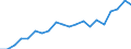 Maßeinheit: Prozent / Land der Staatsangehörigkeit: EU27-Länder (ab 2020) ohne das Meldeland / Geschlecht: Insgesamt / Altersklasse: 18 bis 64 Jahre / Geopolitische Meldeeinheit: Schweden