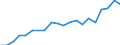 Maßeinheit: Prozent / Land der Staatsangehörigkeit: EU27-Länder (ab 2020) ohne das Meldeland / Geschlecht: Insgesamt / Altersklasse: 18 bis 69 Jahre / Geopolitische Meldeeinheit: Schweden