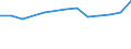Maßeinheit: Prozent / Land der Staatsangehörigkeit: EU27-Länder (ab 2020) ohne das Meldeland / Geschlecht: Insgesamt / Altersklasse: 18 bis 74 Jahre / Geopolitische Meldeeinheit: Portugal