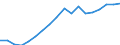 Geschlecht: Insgesamt / Maßeinheit: Prozent / Geburtsland/-region: EU27-Länder (ab 2020) ohne das Meldeland / Altersklasse: 18 bis 24 Jahre / Geopolitische Meldeeinheit: Europäische Union - 27 Länder (ab 2020)