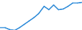 Geschlecht: Insgesamt / Maßeinheit: Prozent / Geburtsland/-region: EU27-Länder (ab 2020) ohne das Meldeland / Altersklasse: 18 bis 24 Jahre / Geopolitische Meldeeinheit: Euroraum - 20 Länder (ab 2023)