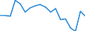 Geschlecht: Insgesamt / Maßeinheit: Prozent / Geburtsland/-region: EU27-Länder (ab 2020) ohne das Meldeland / Altersklasse: 18 bis 24 Jahre / Geopolitische Meldeeinheit: Dänemark