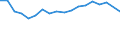 Geschlecht: Insgesamt / Maßeinheit: Prozent / Geburtsland/-region: EU27-Länder (ab 2020) ohne das Meldeland / Altersklasse: 18 bis 24 Jahre / Geopolitische Meldeeinheit: Ungarn