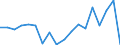 Geschlecht: Insgesamt / Maßeinheit: Prozent / Geburtsland/-region: EU27-Länder (ab 2020) ohne das Meldeland / Altersklasse: 18 bis 24 Jahre / Geopolitische Meldeeinheit: Finnland