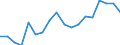 Geschlecht: Insgesamt / Maßeinheit: Prozent / Geburtsland/-region: EU27-Länder (ab 2020) ohne das Meldeland / Altersklasse: 18 bis 24 Jahre / Geopolitische Meldeeinheit: Schweden