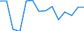 Geschlecht: Insgesamt / Maßeinheit: Prozent / Geburtsland/-region: EU27-Länder (ab 2020) ohne das Meldeland / Altersklasse: 18 bis 24 Jahre / Geopolitische Meldeeinheit: United Kingdom