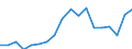 Geschlecht: Insgesamt / Maßeinheit: Prozent / Geburtsland/-region: EU27-Länder (ab 2020) ohne das Meldeland / Altersklasse: 18 bis 64 Jahre / Geopolitische Meldeeinheit: Euroraum - 20 Länder (ab 2023)