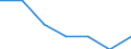 Geschlecht: Insgesamt / Maßeinheit: Prozent / Geburtsland/-region: EU27-Länder (ab 2020) ohne das Meldeland / Altersklasse: 18 bis 64 Jahre / Geopolitische Meldeeinheit: Deutschland