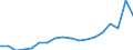 Geschlecht: Insgesamt / Maßeinheit: Prozent / Geburtsland/-region: EU27-Länder (ab 2020) ohne das Meldeland / Altersklasse: 18 bis 64 Jahre / Geopolitische Meldeeinheit: Irland