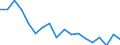 Geschlecht: Insgesamt / Maßeinheit: Prozent / Geburtsland/-region: EU27-Länder (ab 2020) ohne das Meldeland / Altersklasse: 18 bis 64 Jahre / Geopolitische Meldeeinheit: Griechenland