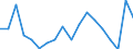 Geschlecht: Insgesamt / Maßeinheit: Prozent / Geburtsland/-region: EU27-Länder (ab 2020) ohne das Meldeland / Altersklasse: 18 bis 64 Jahre / Geopolitische Meldeeinheit: Zypern