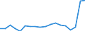 Geschlecht: Insgesamt / Maßeinheit: Prozent / Geburtsland/-region: EU27-Länder (ab 2020) ohne das Meldeland / Altersklasse: 18 bis 64 Jahre / Geopolitische Meldeeinheit: Niederlande