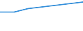 Geschlecht: Insgesamt / Maßeinheit: Prozent / Geburtsland/-region: EU27-Länder (ab 2020) ohne das Meldeland / Altersklasse: 18 bis 64 Jahre / Geopolitische Meldeeinheit: Polen