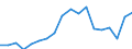 Geschlecht: Insgesamt / Maßeinheit: Prozent / Geburtsland/-region: EU27-Länder (ab 2020) ohne das Meldeland / Altersklasse: 18 bis 69 Jahre / Geopolitische Meldeeinheit: Europäische Union - 27 Länder (ab 2020)