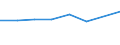 Geschlecht: Insgesamt / Maßeinheit: Prozent / Geburtsland/-region: EU27-Länder (ab 2020) ohne das Meldeland / Altersklasse: 18 bis 69 Jahre / Geopolitische Meldeeinheit: Estland