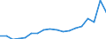 Geschlecht: Insgesamt / Maßeinheit: Prozent / Geburtsland/-region: EU27-Länder (ab 2020) ohne das Meldeland / Altersklasse: 18 bis 69 Jahre / Geopolitische Meldeeinheit: Irland