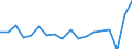 Geschlecht: Insgesamt / Maßeinheit: Prozent / Geburtsland/-region: EU27-Länder (ab 2020) ohne das Meldeland / Altersklasse: 18 bis 69 Jahre / Geopolitische Meldeeinheit: Slowenien