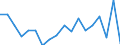 Geschlecht: Insgesamt / Maßeinheit: Prozent / Geburtsland/-region: EU27-Länder (ab 2020) ohne das Meldeland / Altersklasse: 18 bis 69 Jahre / Geopolitische Meldeeinheit: Finnland