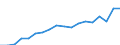 Geschlecht: Insgesamt / Maßeinheit: Prozent / Geburtsland/-region: EU27-Länder (ab 2020) ohne das Meldeland / Altersklasse: 18 bis 69 Jahre / Geopolitische Meldeeinheit: Schweden