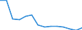 Geschlecht: Insgesamt / Maßeinheit: Prozent / Geburtsland/-region: EU27-Länder (ab 2020) ohne das Meldeland / Altersklasse: 18 bis 69 Jahre / Geopolitische Meldeeinheit: United Kingdom