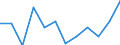 Geschlecht: Insgesamt / Maßeinheit: Prozent / Geburtsland/-region: EU27-Länder (ab 2020) ohne das Meldeland / Altersklasse: 18 bis 69 Jahre / Geopolitische Meldeeinheit: Türkei