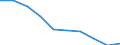 Sex: Total / International Standard Classification of Education (ISCED 2011): Primary and lower secondary education (levels 1 and 2) / Training: Formal education and training / Unit of measure: Percentage / Age class: From 15 to 19 years / Geopolitical entity (reporting): Belgium