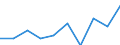 Sex: Total / International Standard Classification of Education (ISCED 2011): Primary and lower secondary education (levels 1 and 2) / Training: Formal education and training / Unit of measure: Percentage / Age class: From 15 to 19 years / Geopolitical entity (reporting): Czechia