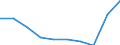 Sex: Total / International Standard Classification of Education (ISCED 2011): Primary and lower secondary education (levels 1 and 2) / Training: Formal education and training / Unit of measure: Percentage / Age class: From 15 to 19 years / Geopolitical entity (reporting): Germany