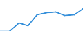 Sex: Total / International Standard Classification of Education (ISCED 2011): Primary and lower secondary education (levels 1 and 2) / Training: Formal education and training / Unit of measure: Percentage / Age class: From 15 to 19 years / Geopolitical entity (reporting): Estonia