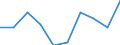 Sex: Total / International Standard Classification of Education (ISCED 2011): Primary and lower secondary education (levels 1 and 2) / Training: Formal education and training / Unit of measure: Percentage / Age class: From 15 to 19 years / Geopolitical entity (reporting): Greece