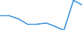 Sex: Total / International Standard Classification of Education (ISCED 2011): Primary and lower secondary education (levels 1 and 2) / Training: Formal education and training / Unit of measure: Percentage / Age class: From 15 to 19 years / Geopolitical entity (reporting): Spain