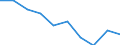 Sex: Total / International Standard Classification of Education (ISCED 2011): Primary and lower secondary education (levels 1 and 2) / Training: Formal education and training / Unit of measure: Percentage / Age class: From 15 to 19 years / Geopolitical entity (reporting): France