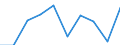 Sex: Total / International Standard Classification of Education (ISCED 2011): Primary and lower secondary education (levels 1 and 2) / Training: Formal education and training / Unit of measure: Percentage / Age class: From 15 to 19 years / Geopolitical entity (reporting): Latvia
