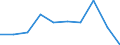 Sex: Total / International Standard Classification of Education (ISCED 2011): Primary and lower secondary education (levels 1 and 2) / Training: Formal education and training / Unit of measure: Percentage / Age class: From 15 to 19 years / Geopolitical entity (reporting): Lithuania