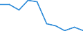 Sex: Total / International Standard Classification of Education (ISCED 2011): Primary and lower secondary education (levels 1 and 2) / Training: Formal education and training / Unit of measure: Percentage / Age class: From 15 to 19 years / Geopolitical entity (reporting): Luxembourg