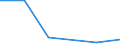 Sex: Total / International Standard Classification of Education (ISCED 2011): Primary and lower secondary education (levels 1 and 2) / Training: Formal education and training / Unit of measure: Percentage / Age class: From 15 to 19 years / Geopolitical entity (reporting): Malta