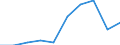 Sex: Total / International Standard Classification of Education (ISCED 2011): Primary and lower secondary education (levels 1 and 2) / Training: Formal education and training / Unit of measure: Percentage / Age class: From 15 to 19 years / Geopolitical entity (reporting): Austria