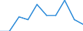 Sex: Total / International Standard Classification of Education (ISCED 2011): Primary and lower secondary education (levels 1 and 2) / Training: Formal education and training / Unit of measure: Percentage / Age class: From 15 to 19 years / Geopolitical entity (reporting): Sweden