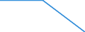 Sex: Total / International Standard Classification of Education (ISCED 2011): Primary and lower secondary education (levels 1 and 2) / Training: Formal education and training / Unit of measure: Percentage / Age class: From 15 to 19 years / Geopolitical entity (reporting): Iceland