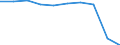 Sex: Total / International Standard Classification of Education (ISCED 2011): Primary and lower secondary education (levels 1 and 2) / Training: Formal education and training / Unit of measure: Percentage / Age class: From 15 to 19 years / Geopolitical entity (reporting): Norway