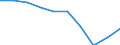 Sex: Total / International Standard Classification of Education (ISCED 2011): Primary and lower secondary education (levels 1 and 2) / Training: Formal education and training / Unit of measure: Percentage / Age class: From 15 to 24 years / Geopolitical entity (reporting): European Union - 27 countries (from 2020)