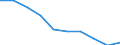 Sex: Total / International Standard Classification of Education (ISCED 2011): Primary and lower secondary education (levels 1 and 2) / Training: Formal education and training / Unit of measure: Percentage / Age class: From 15 to 24 years / Geopolitical entity (reporting): Belgium