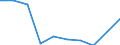 Sex: Total / International Standard Classification of Education (ISCED 2011): Primary and lower secondary education (levels 1 and 2) / Training: Formal education and training / Unit of measure: Percentage / Age class: From 15 to 24 years / Geopolitical entity (reporting): Denmark